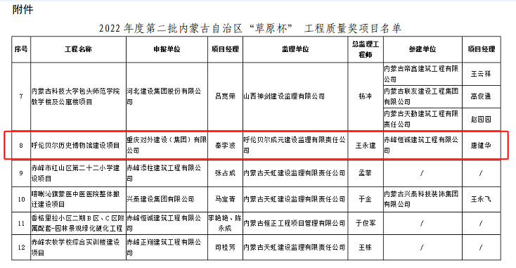 中国·88858cc永利(股份)官方网站